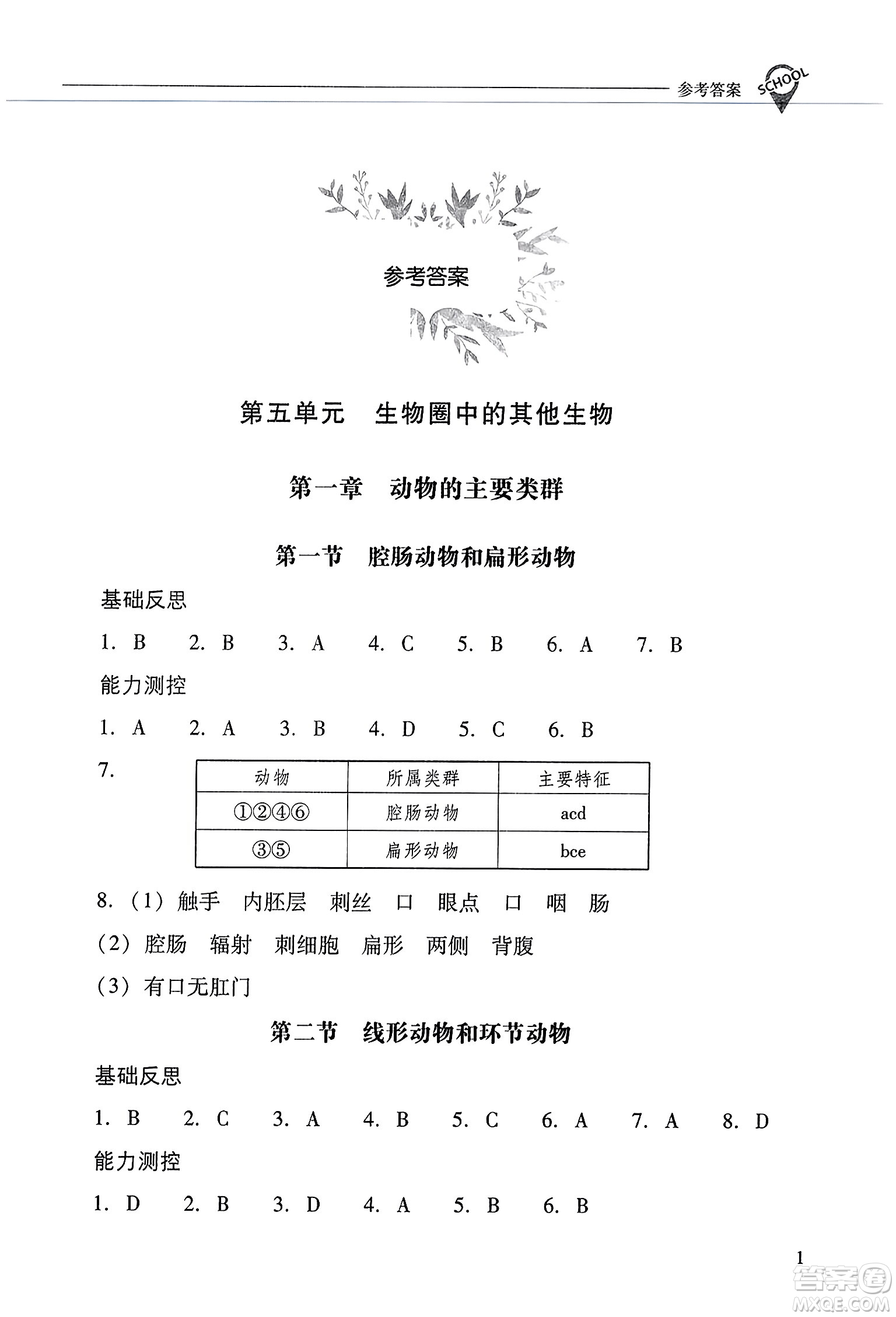 山西教育出版社2023年秋新課程問題解決導學方案八年級生物上冊人教版答案