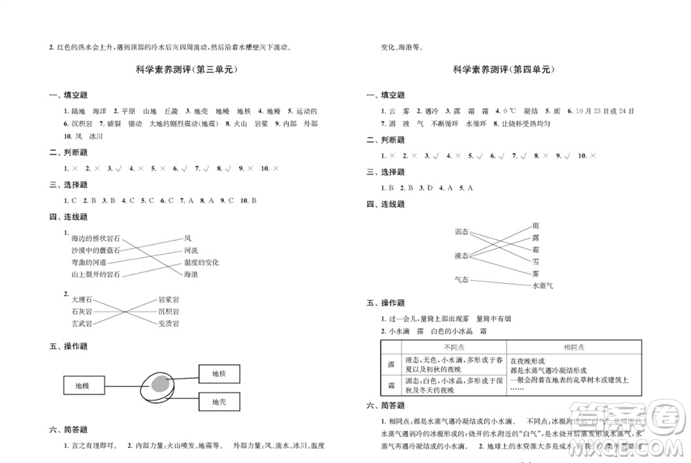 江蘇鳳凰教育出版社2023年小學(xué)科學(xué)實(shí)驗(yàn)冊五年級上冊蘇教版雙色版參考答案