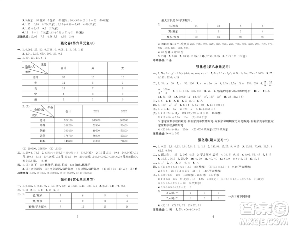 江蘇鳳凰教育出版社2023年秋小學(xué)數(shù)學(xué)強化拓展卷五年級上冊蘇教版提升版參考答案