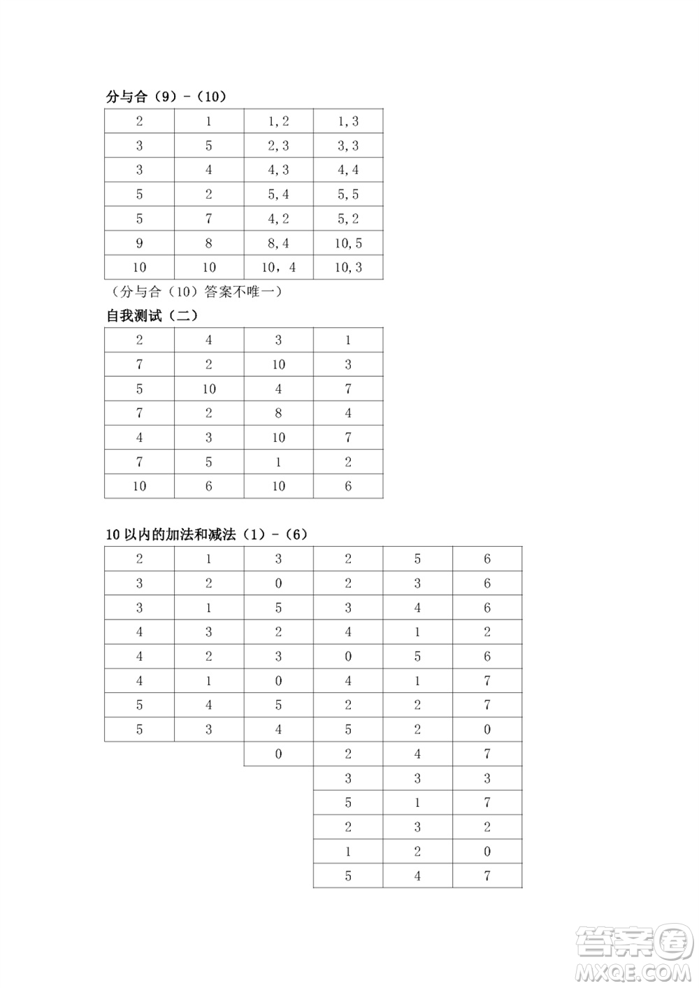 江蘇鳳凰教育出版社2023年秋口算練習(xí)冊一年級數(shù)學(xué)上冊蘇教版參考答案