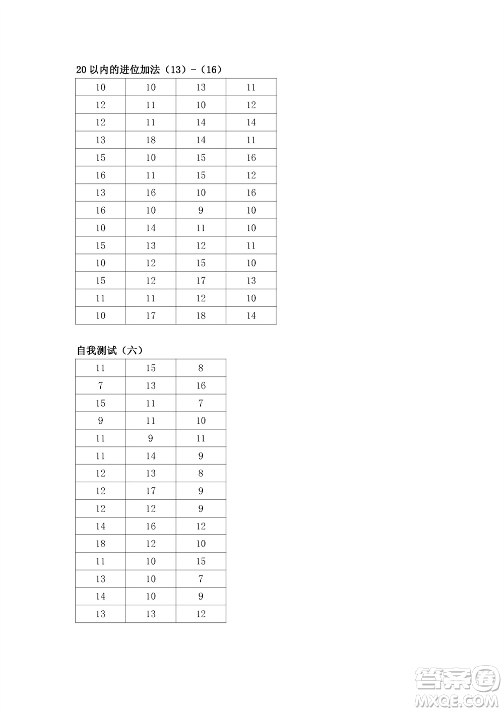 江蘇鳳凰教育出版社2023年秋口算練習(xí)冊一年級數(shù)學(xué)上冊蘇教版參考答案