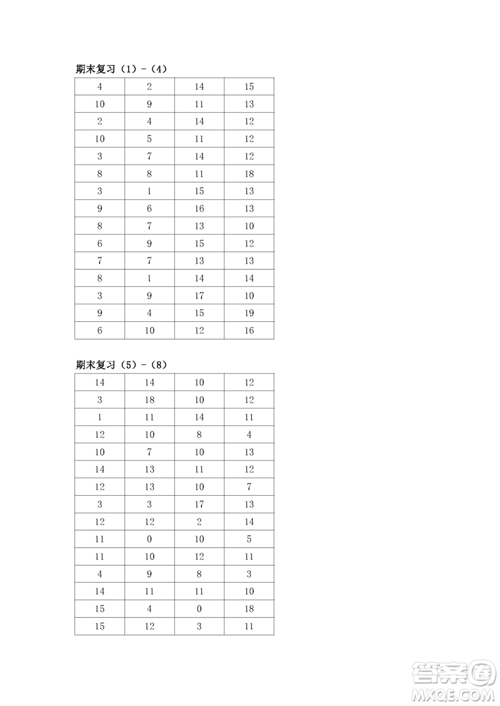 江蘇鳳凰教育出版社2023年秋口算練習(xí)冊一年級數(shù)學(xué)上冊蘇教版參考答案