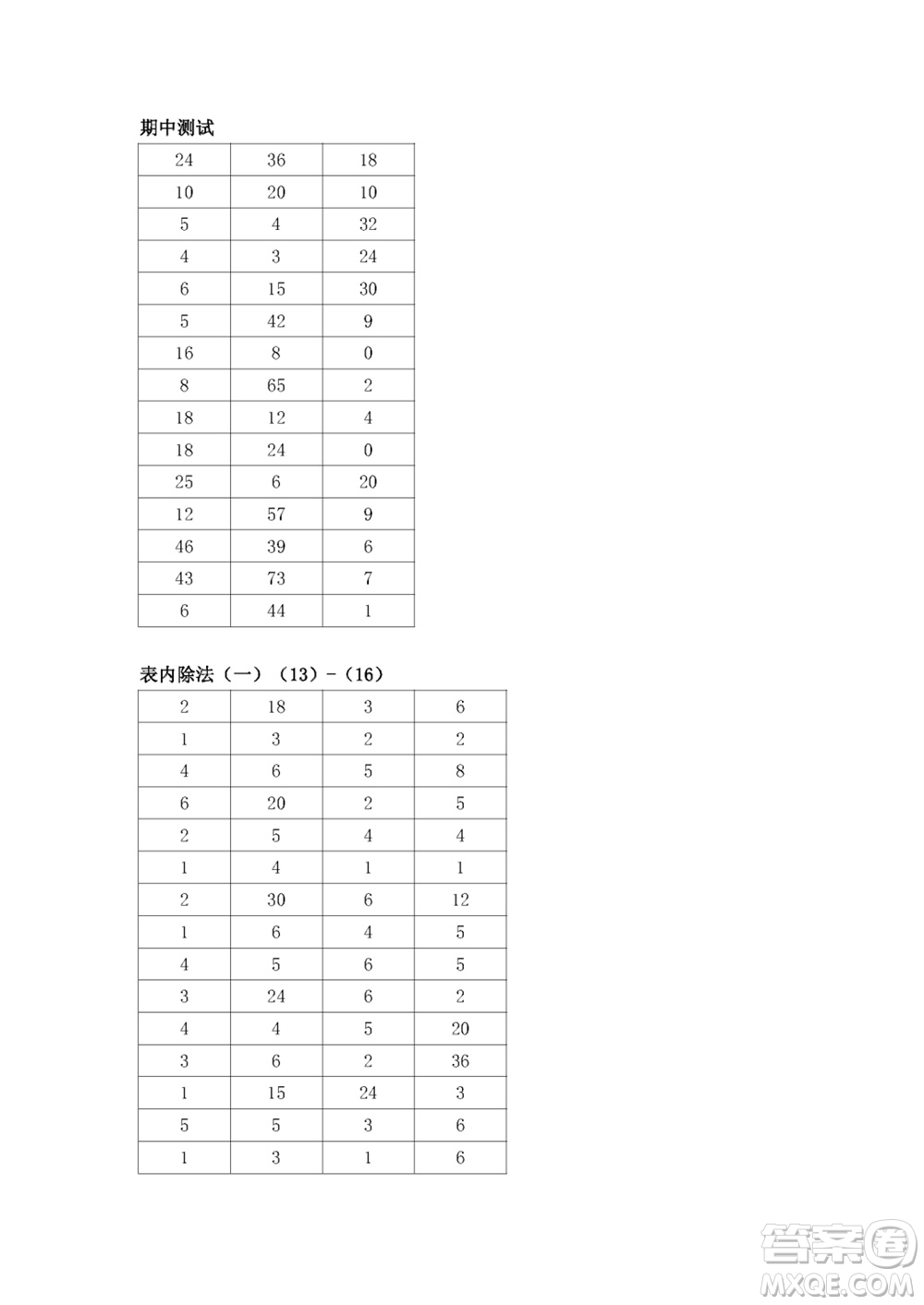 江蘇鳳凰教育出版社2023年秋口算練習(xí)冊二年級數(shù)學(xué)上冊蘇教版參考答案