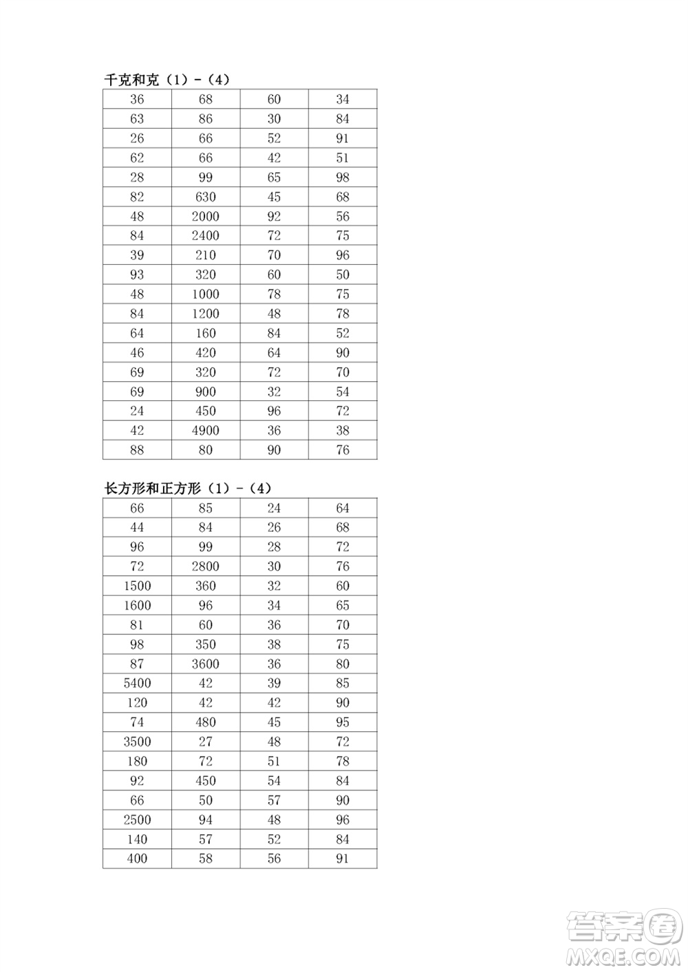 江蘇鳳凰教育出版社2023年秋口算練習冊三年級數(shù)學上冊蘇教版參考答案