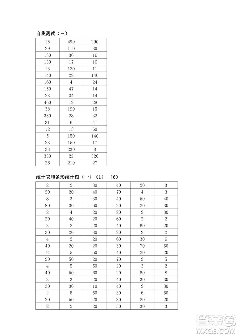 江蘇鳳凰教育出版社2023年秋口算練習(xí)冊四年級數(shù)學(xué)上冊蘇教版參考答案