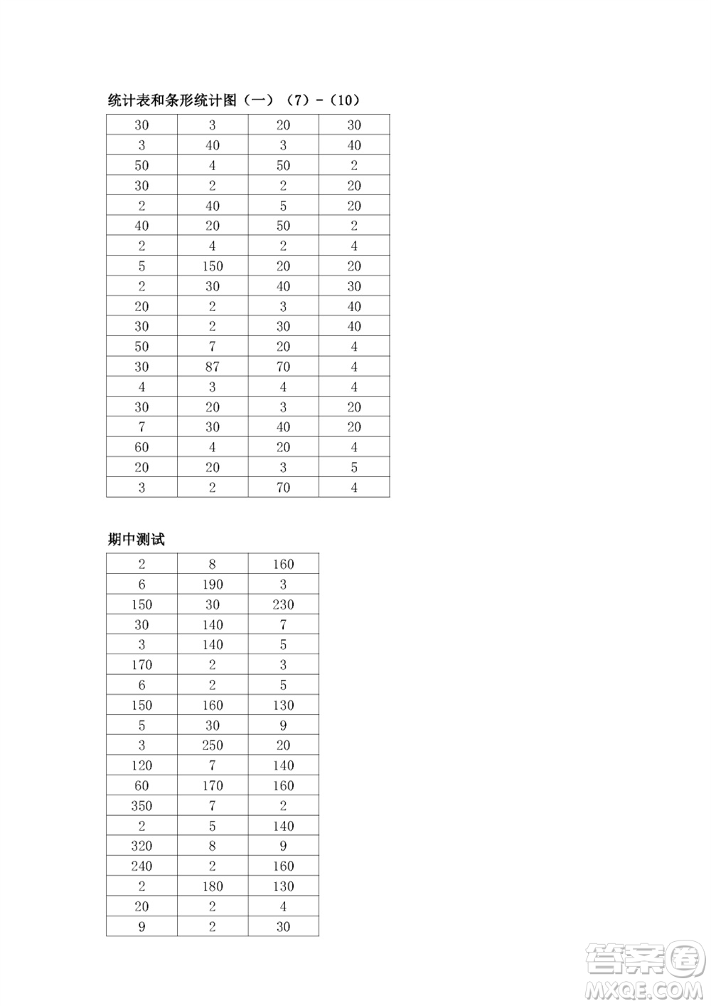 江蘇鳳凰教育出版社2023年秋口算練習(xí)冊四年級數(shù)學(xué)上冊蘇教版參考答案