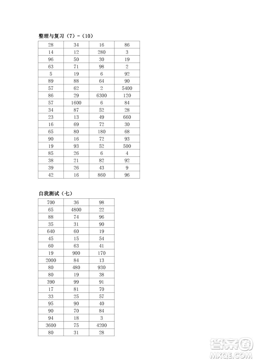 江蘇鳳凰教育出版社2023年秋口算練習(xí)冊四年級數(shù)學(xué)上冊蘇教版參考答案