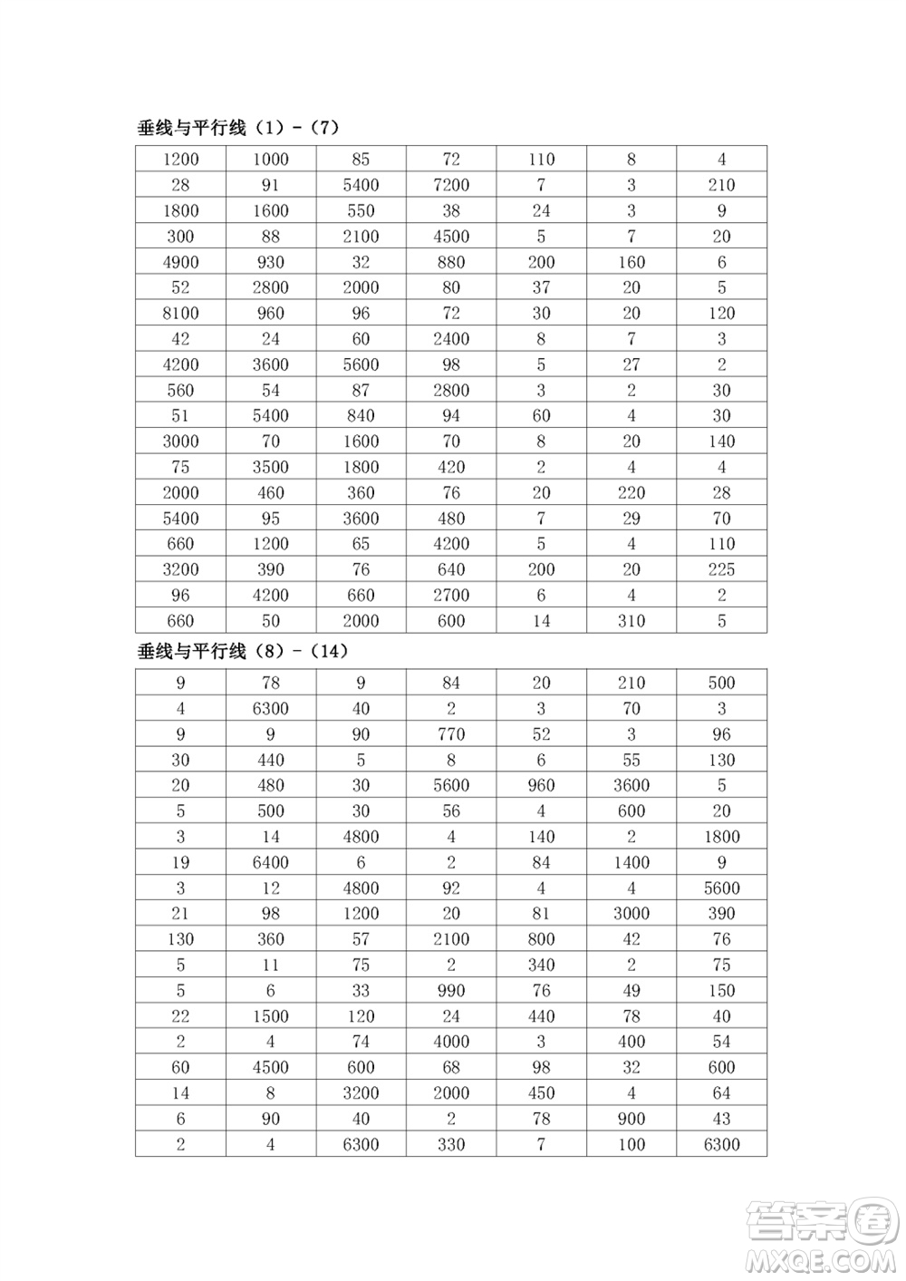 江蘇鳳凰教育出版社2023年秋口算練習(xí)冊四年級數(shù)學(xué)上冊蘇教版參考答案