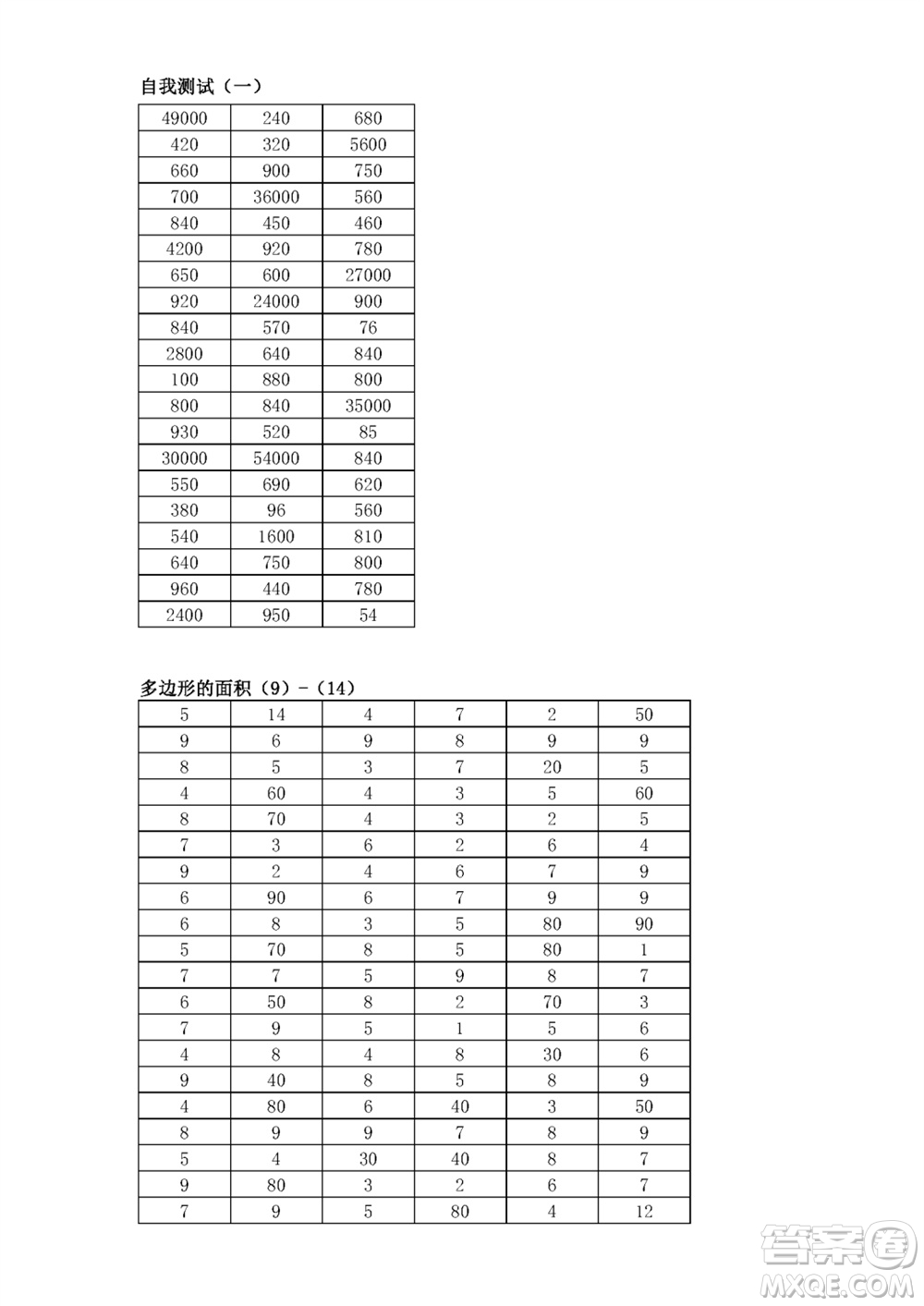 江蘇鳳凰教育出版社2023年秋口算練習(xí)冊五年級數(shù)學(xué)上冊蘇教版參考答案