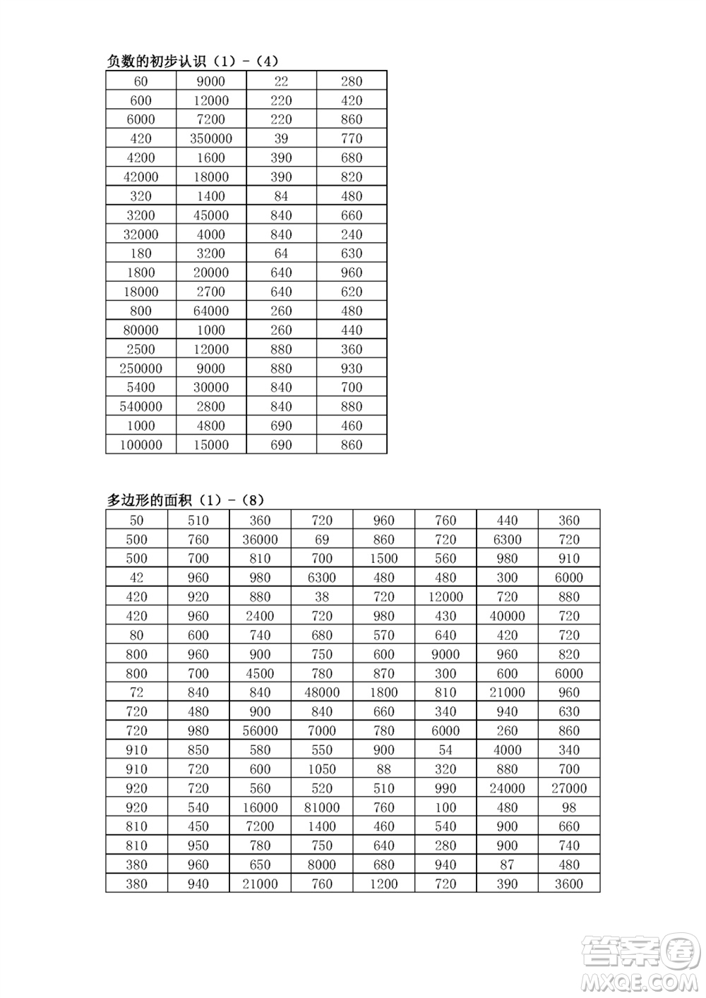 江蘇鳳凰教育出版社2023年秋口算練習(xí)冊五年級數(shù)學(xué)上冊蘇教版參考答案