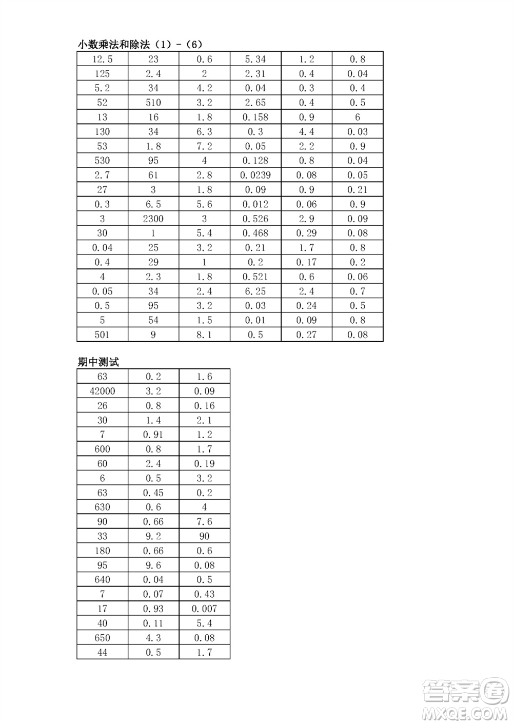 江蘇鳳凰教育出版社2023年秋口算練習(xí)冊五年級數(shù)學(xué)上冊蘇教版參考答案