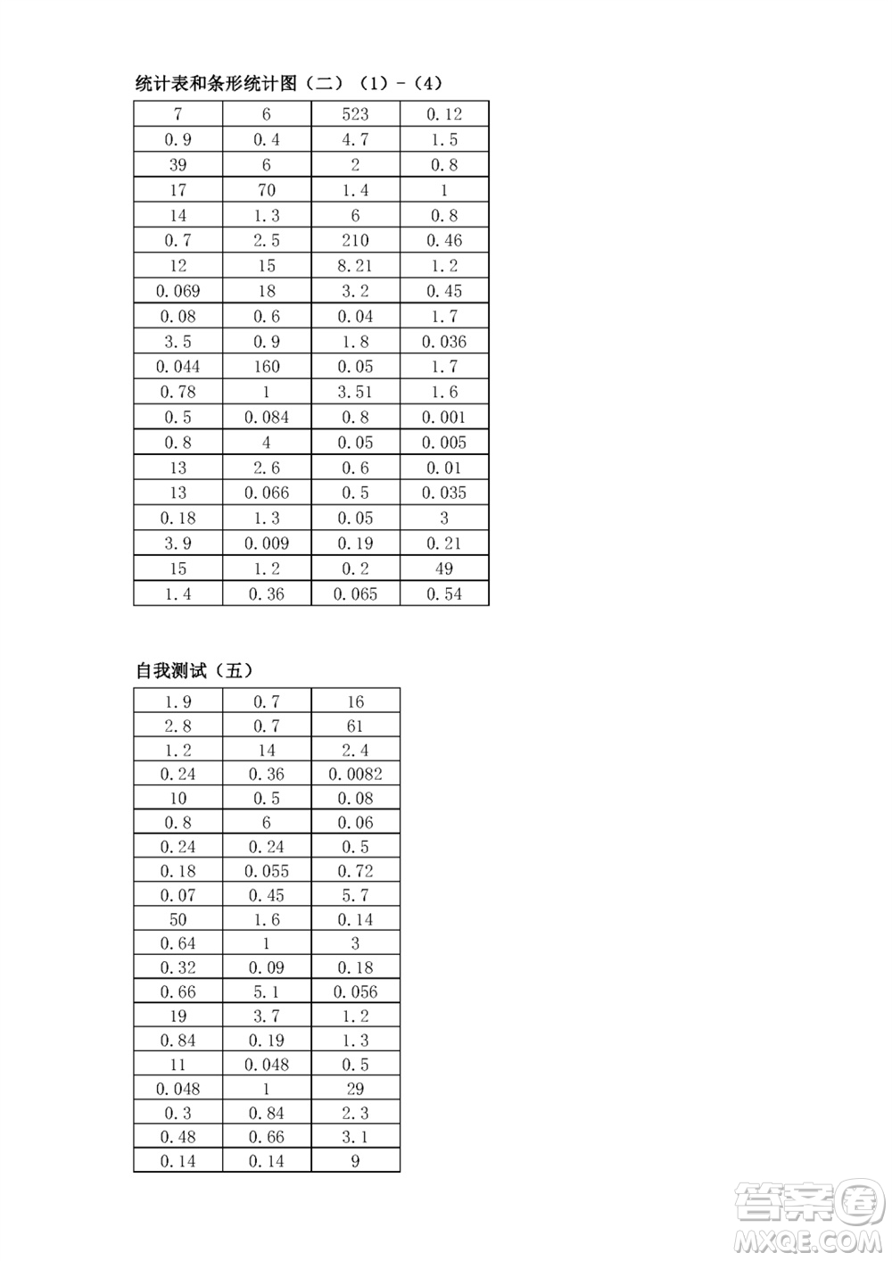 江蘇鳳凰教育出版社2023年秋口算練習(xí)冊五年級數(shù)學(xué)上冊蘇教版參考答案