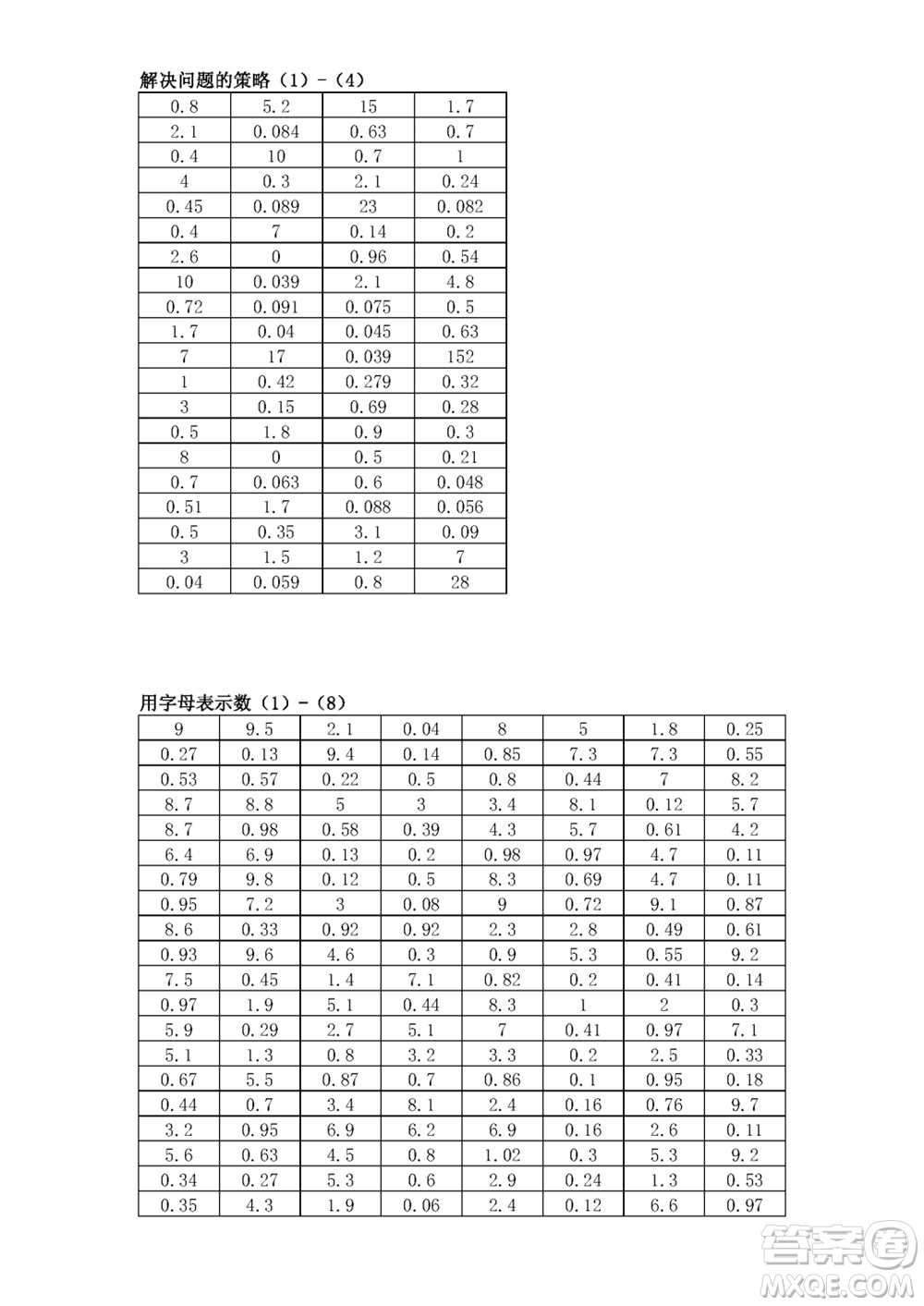 江蘇鳳凰教育出版社2023年秋口算練習(xí)冊五年級數(shù)學(xué)上冊蘇教版參考答案