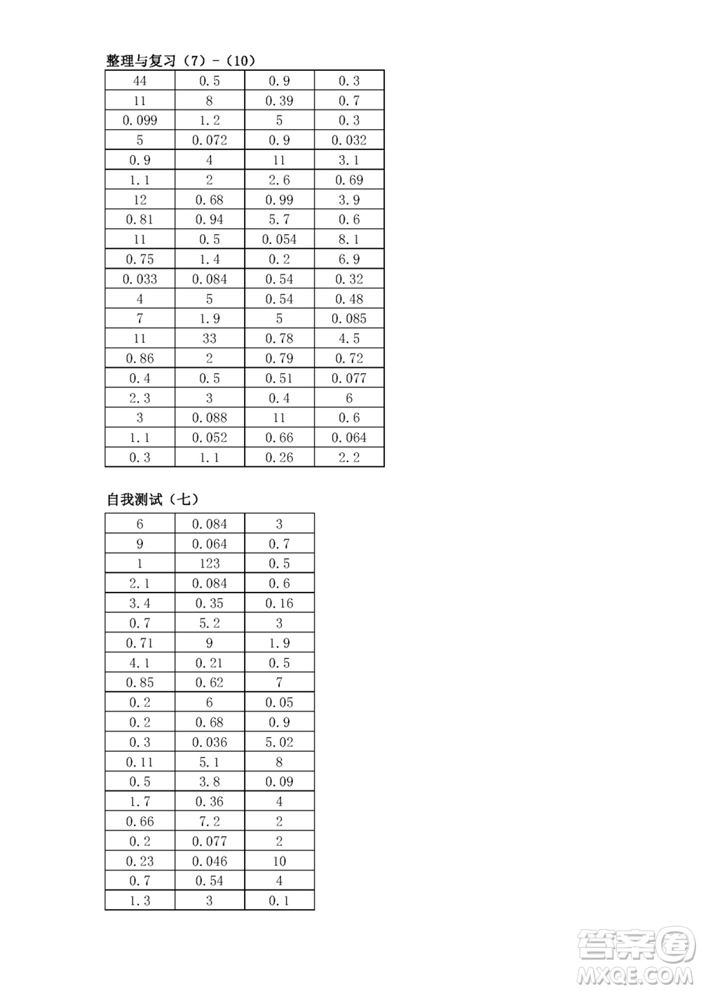 江蘇鳳凰教育出版社2023年秋口算練習(xí)冊五年級數(shù)學(xué)上冊蘇教版參考答案