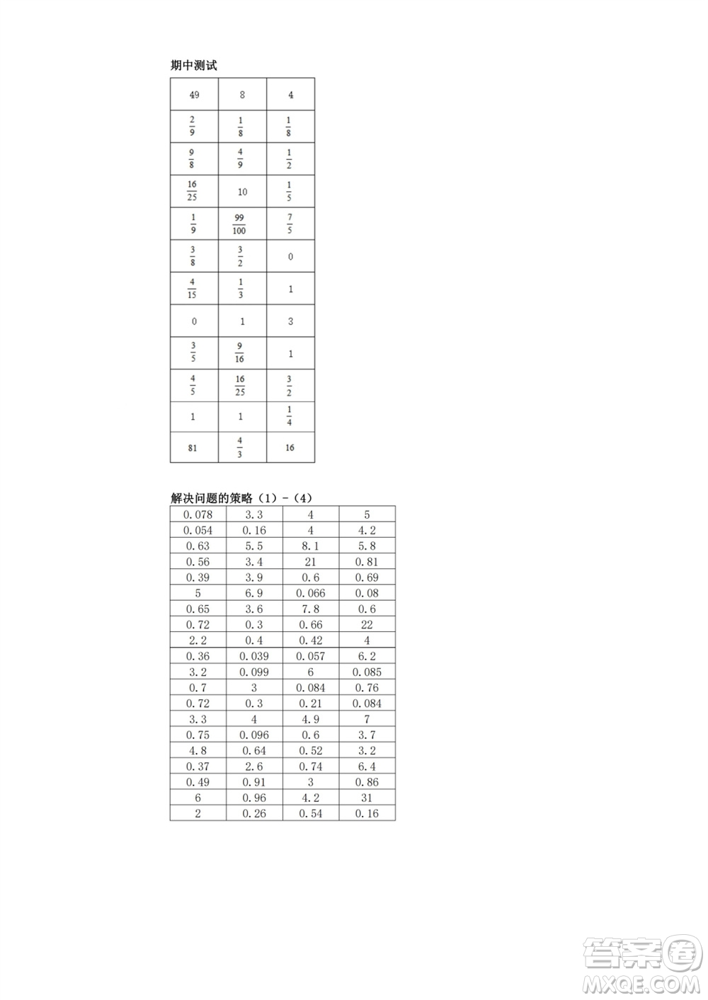 江蘇鳳凰教育出版社2023年秋口算練習(xí)冊六年級數(shù)學(xué)上冊蘇教版參考答案