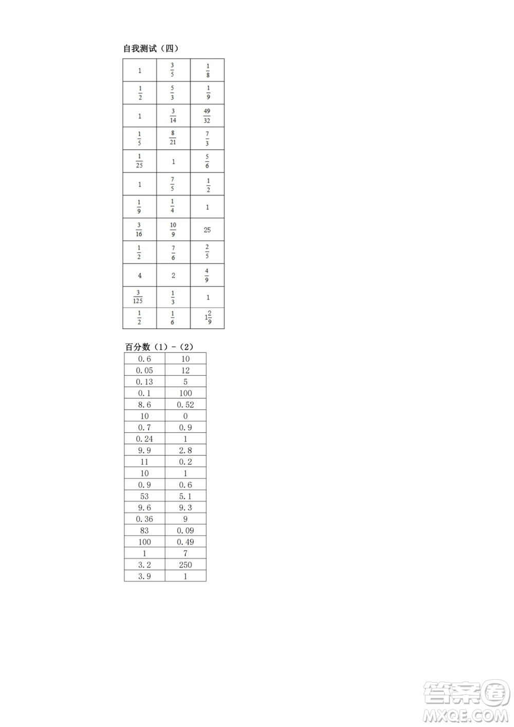 江蘇鳳凰教育出版社2023年秋口算練習(xí)冊六年級數(shù)學(xué)上冊蘇教版參考答案