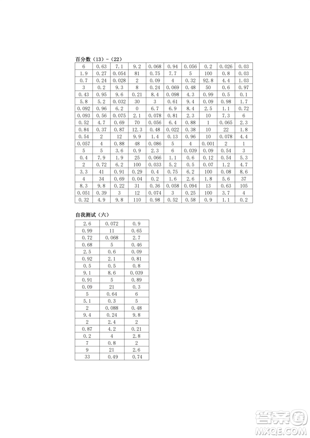 江蘇鳳凰教育出版社2023年秋口算練習(xí)冊六年級數(shù)學(xué)上冊蘇教版參考答案