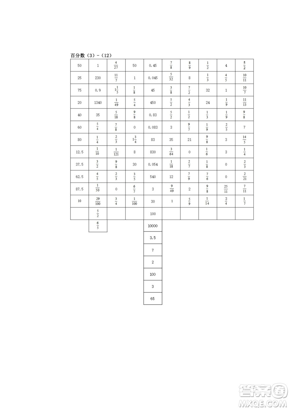 江蘇鳳凰教育出版社2023年秋口算練習(xí)冊六年級數(shù)學(xué)上冊蘇教版參考答案