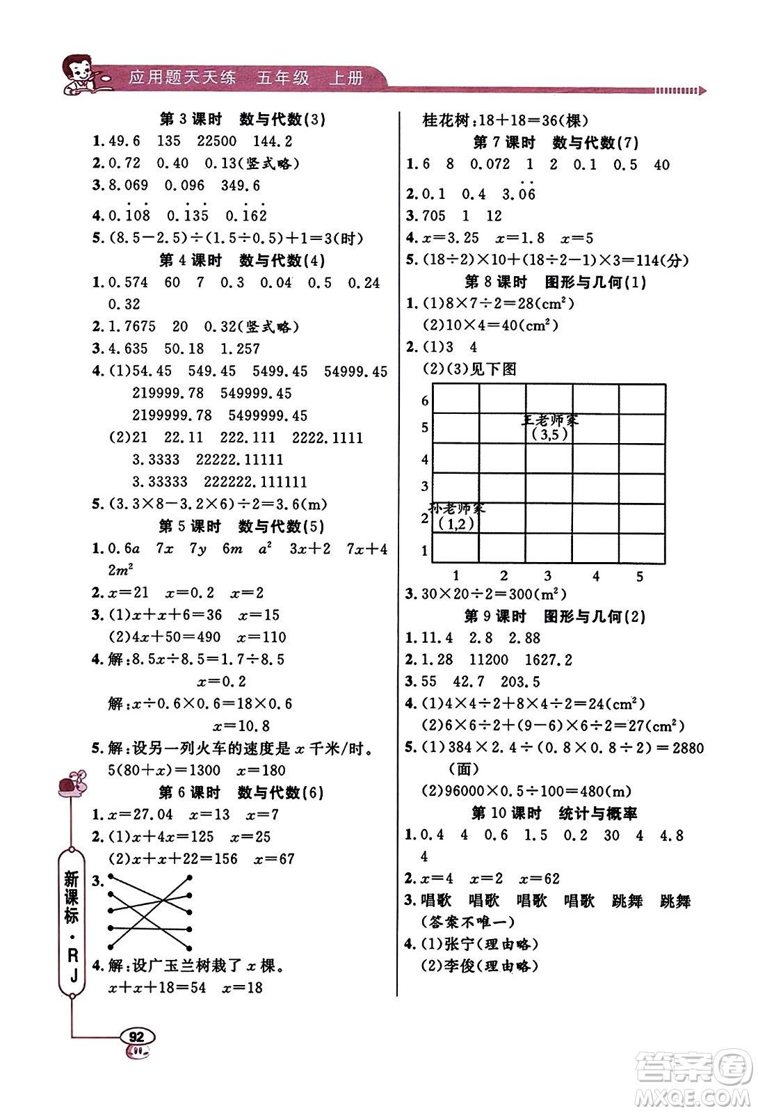 山東畫報(bào)出版社2023年秋應(yīng)用題天天練五年級數(shù)學(xué)上冊人教版答案