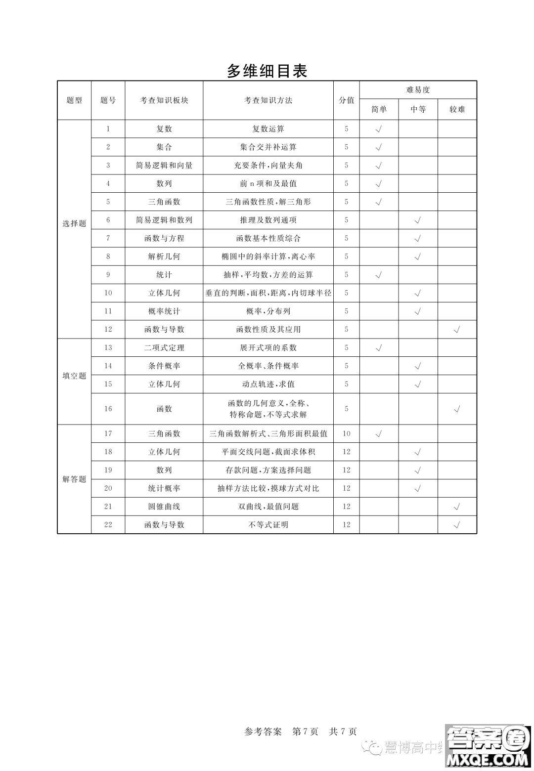 安徽皖東智校協(xié)作聯(lián)盟2024屆高三上學(xué)期10月聯(lián)考數(shù)學(xué)試題答案