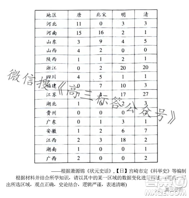 江西穩(wěn)派2024屆高三10月統(tǒng)一調(diào)研測試歷史試卷答案