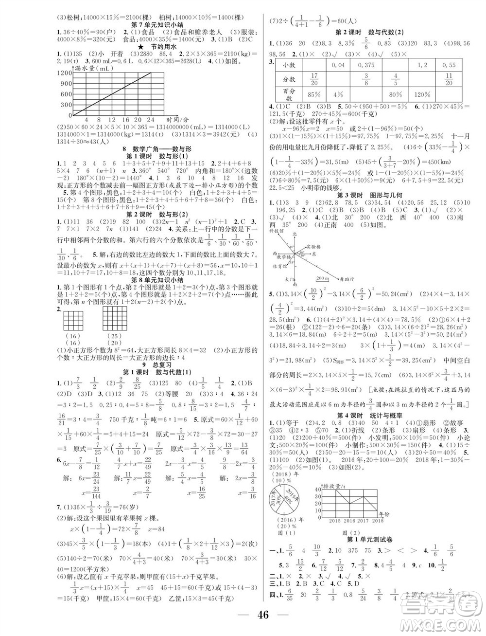 合肥工業(yè)大學(xué)出版社2023年秋七天學(xué)練考六年級數(shù)學(xué)上冊人教版參考答案