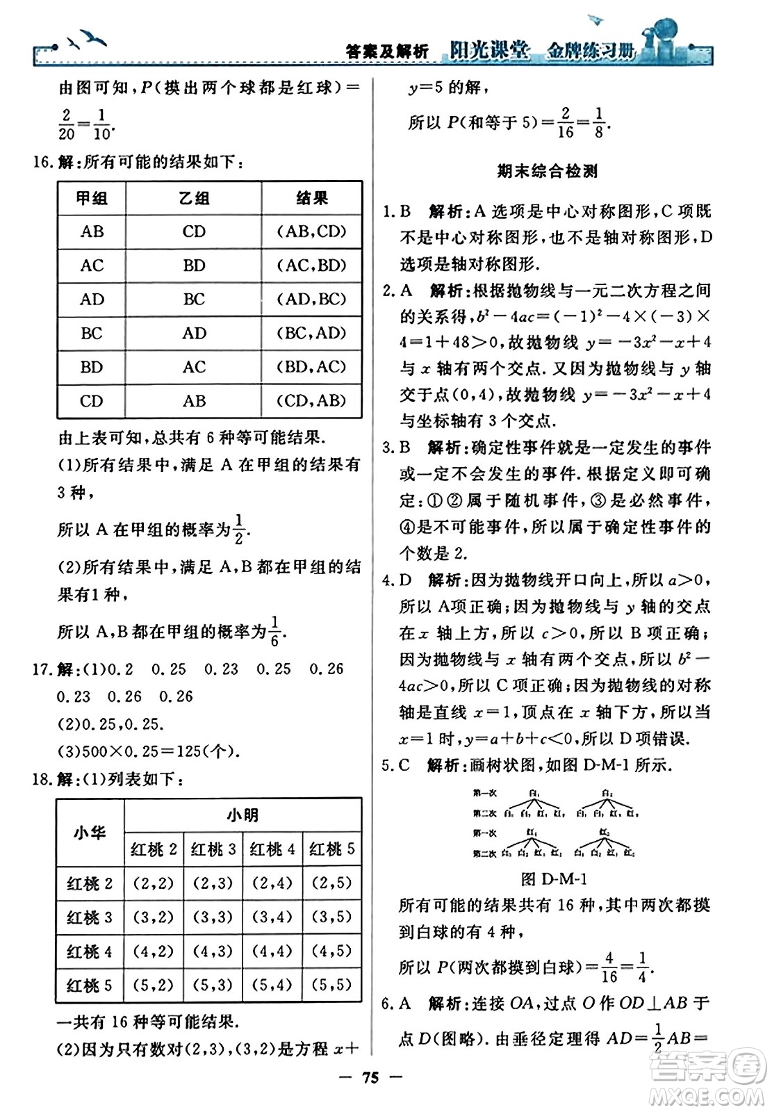 人民教育出版社2023年秋陽光課堂金牌練習冊九年級數(shù)學上冊人教版答案?