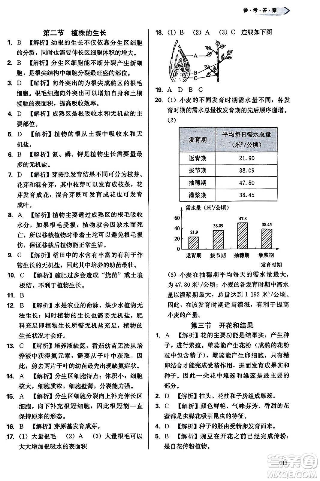 天津教育出版社2023年秋學(xué)習(xí)質(zhì)量監(jiān)測七年級生物學(xué)上冊人教版答案