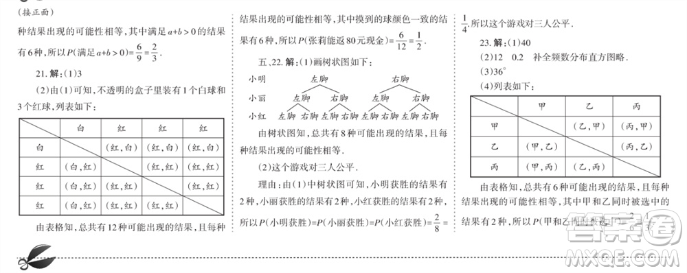 學習方法報2023-2024學年九年級數(shù)學上冊人教廣東版④-⑥期小報參考答案