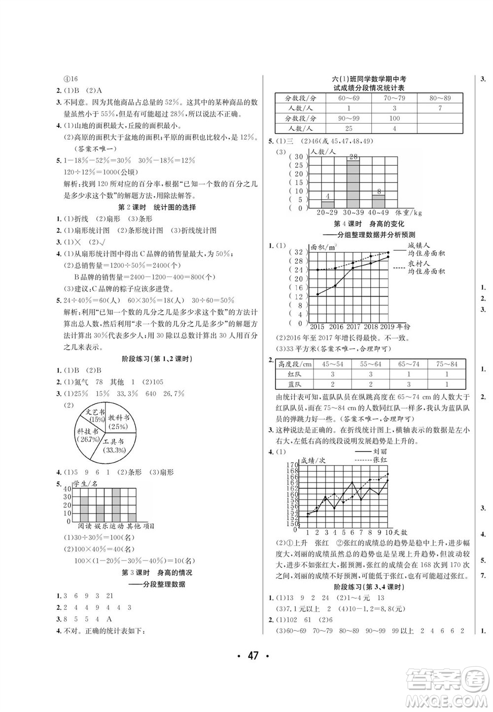 合肥工業(yè)大學出版社2023年秋七天學練考六年級數(shù)學上冊北師大版參考答案