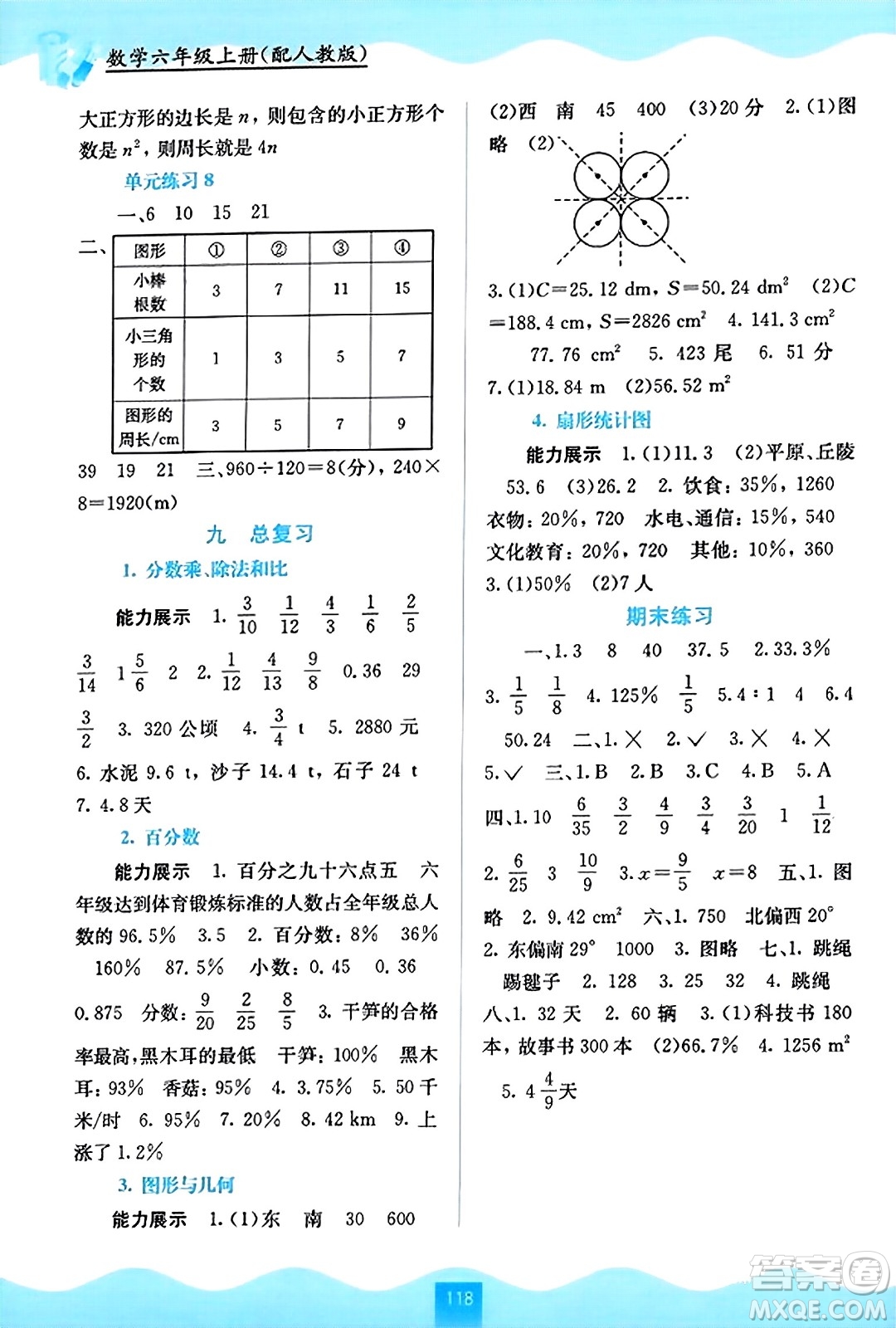 廣西教育出版社2023年秋自主學(xué)習能力測評六年級數(shù)學(xué)上冊人教版答案