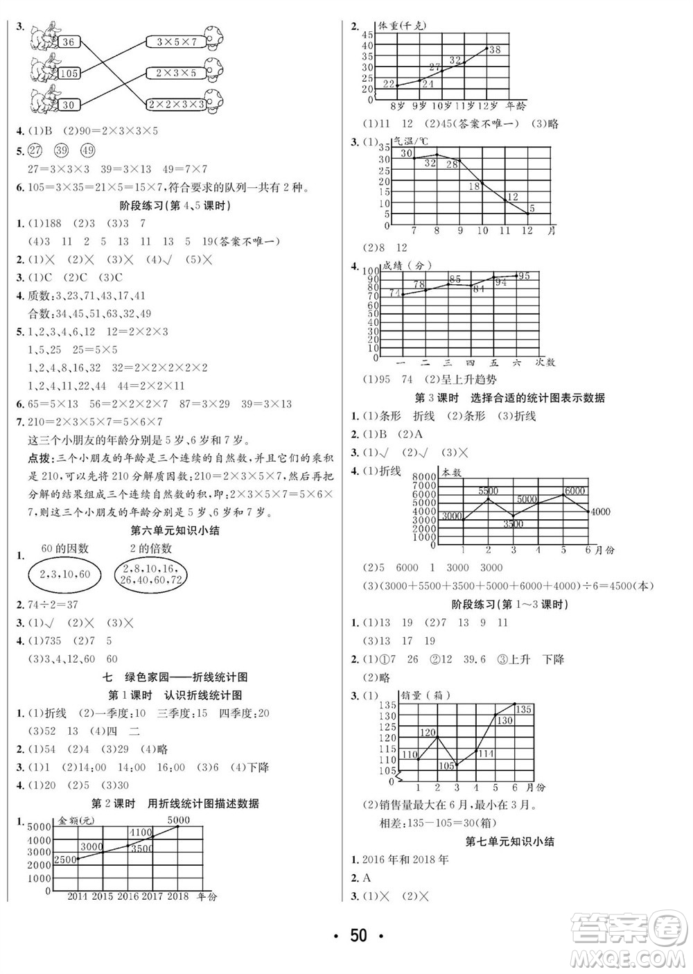 合肥工業(yè)大學(xué)出版社2023年秋七天學(xué)練考五年級(jí)數(shù)學(xué)上冊(cè)青島版參考答案