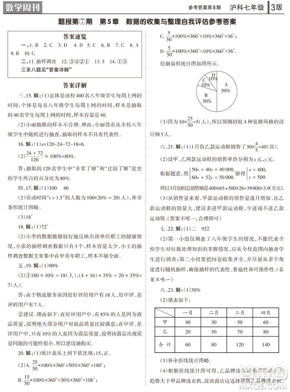 2023年秋學(xué)習(xí)方法報(bào)數(shù)學(xué)周刊七年級(jí)上冊滬科版第5期參考答案