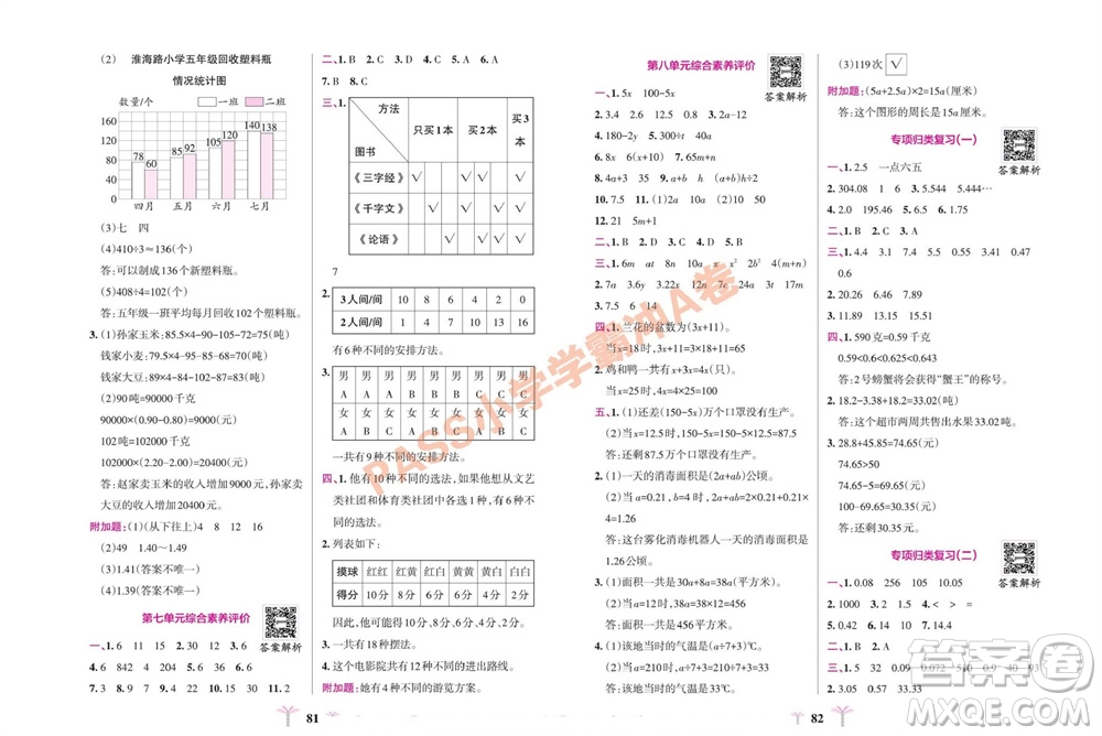 陜西師范大學(xué)出版總社有限公司2023年秋小學(xué)學(xué)霸沖A卷五年級(jí)數(shù)學(xué)上冊蘇教版參考答案