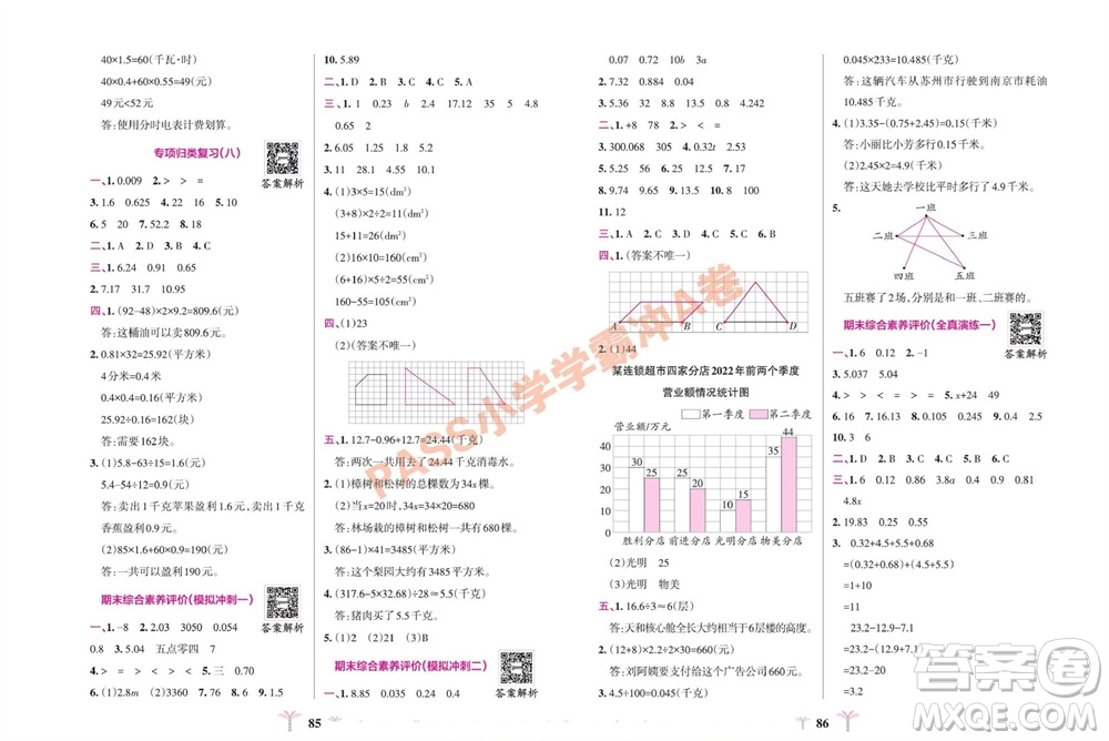 陜西師范大學(xué)出版總社有限公司2023年秋小學(xué)學(xué)霸沖A卷五年級(jí)數(shù)學(xué)上冊蘇教版參考答案