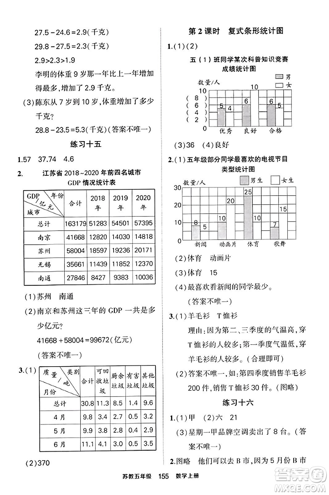 西安出版社2023年秋狀元成才路狀元作業(yè)本五年級(jí)數(shù)學(xué)上冊(cè)蘇教版答案