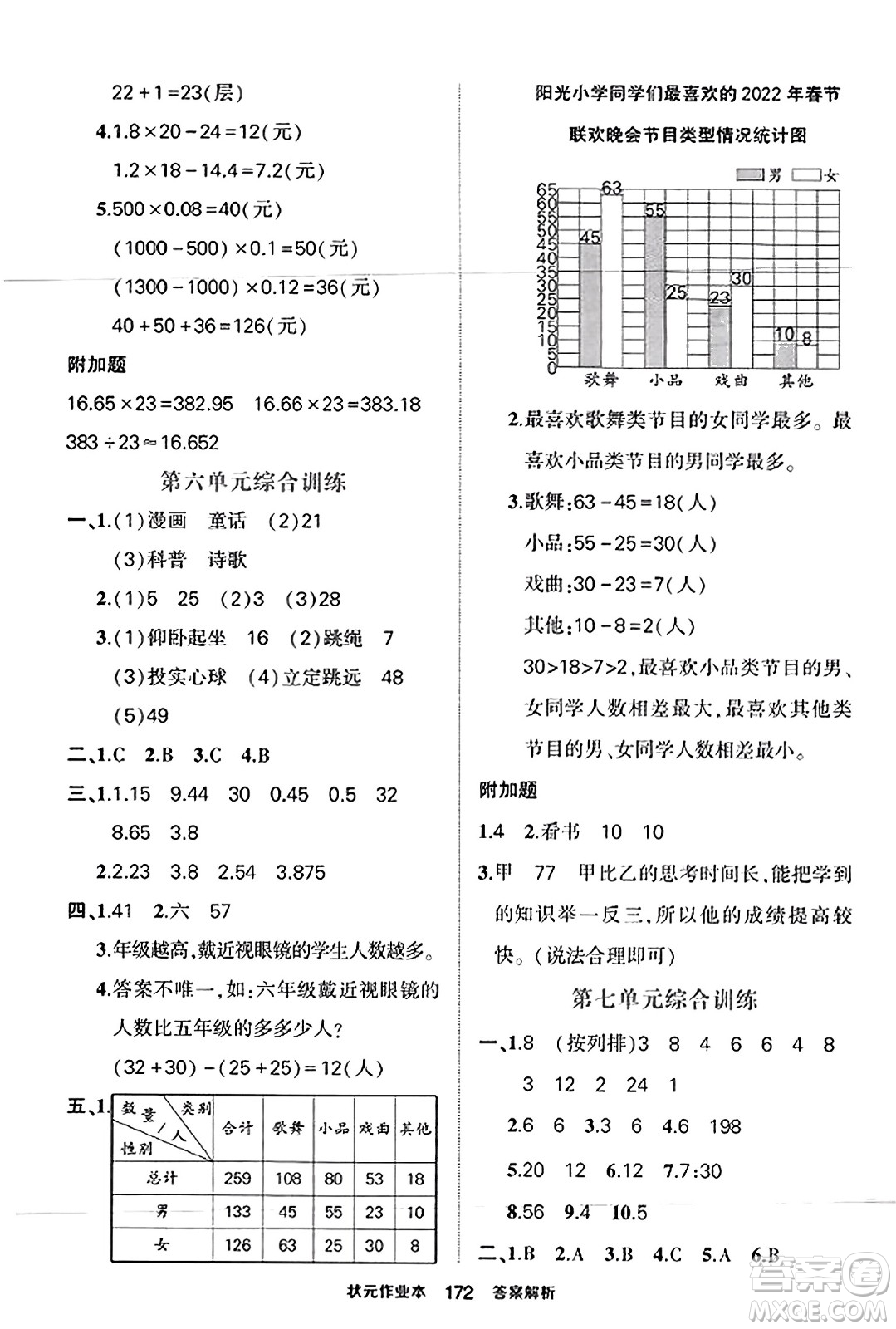 西安出版社2023年秋狀元成才路狀元作業(yè)本五年級(jí)數(shù)學(xué)上冊(cè)蘇教版答案