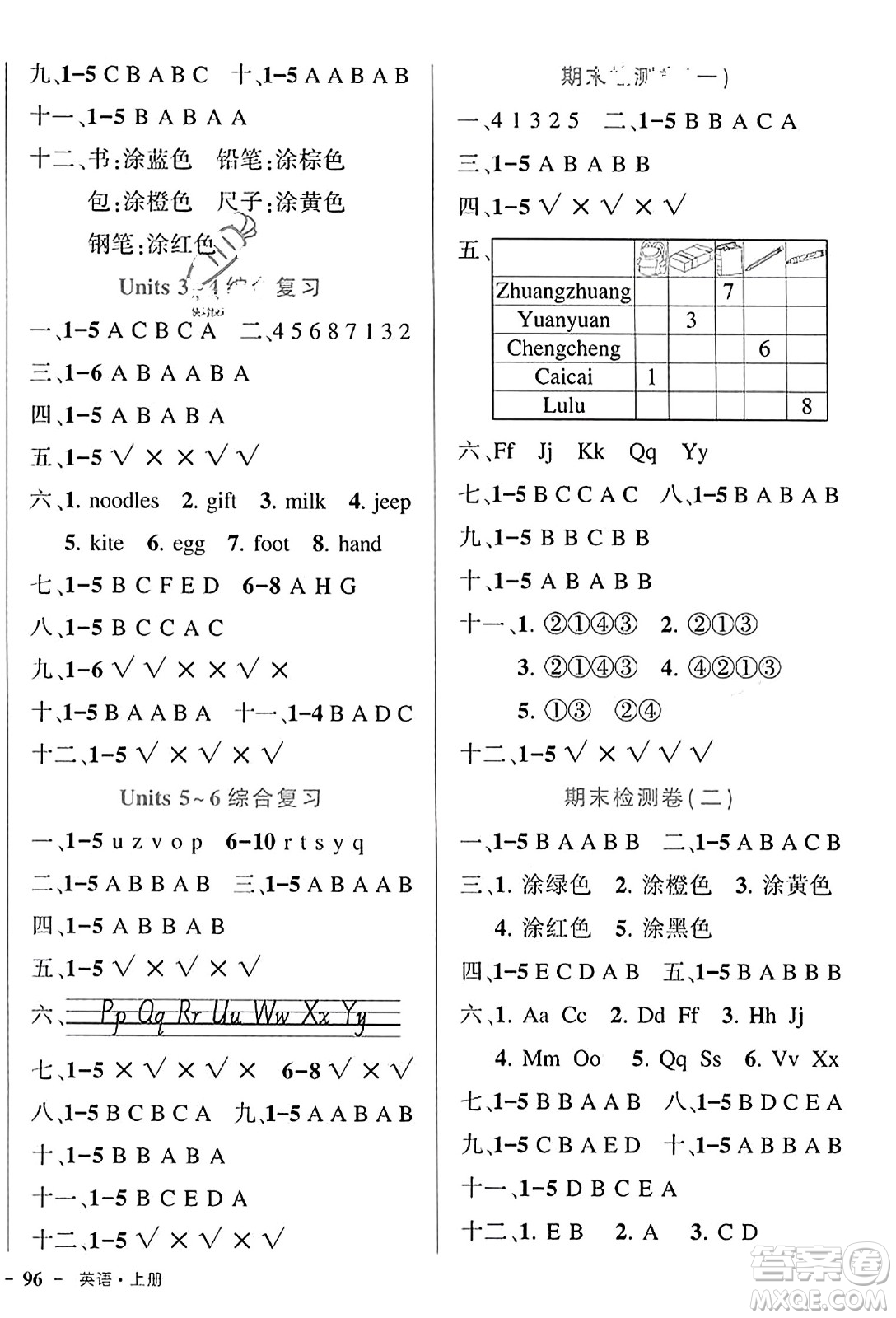 武漢出版社2023年秋狀元成才路狀元作業(yè)本三年級(jí)英語(yǔ)上冊(cè)人教PEP版答案