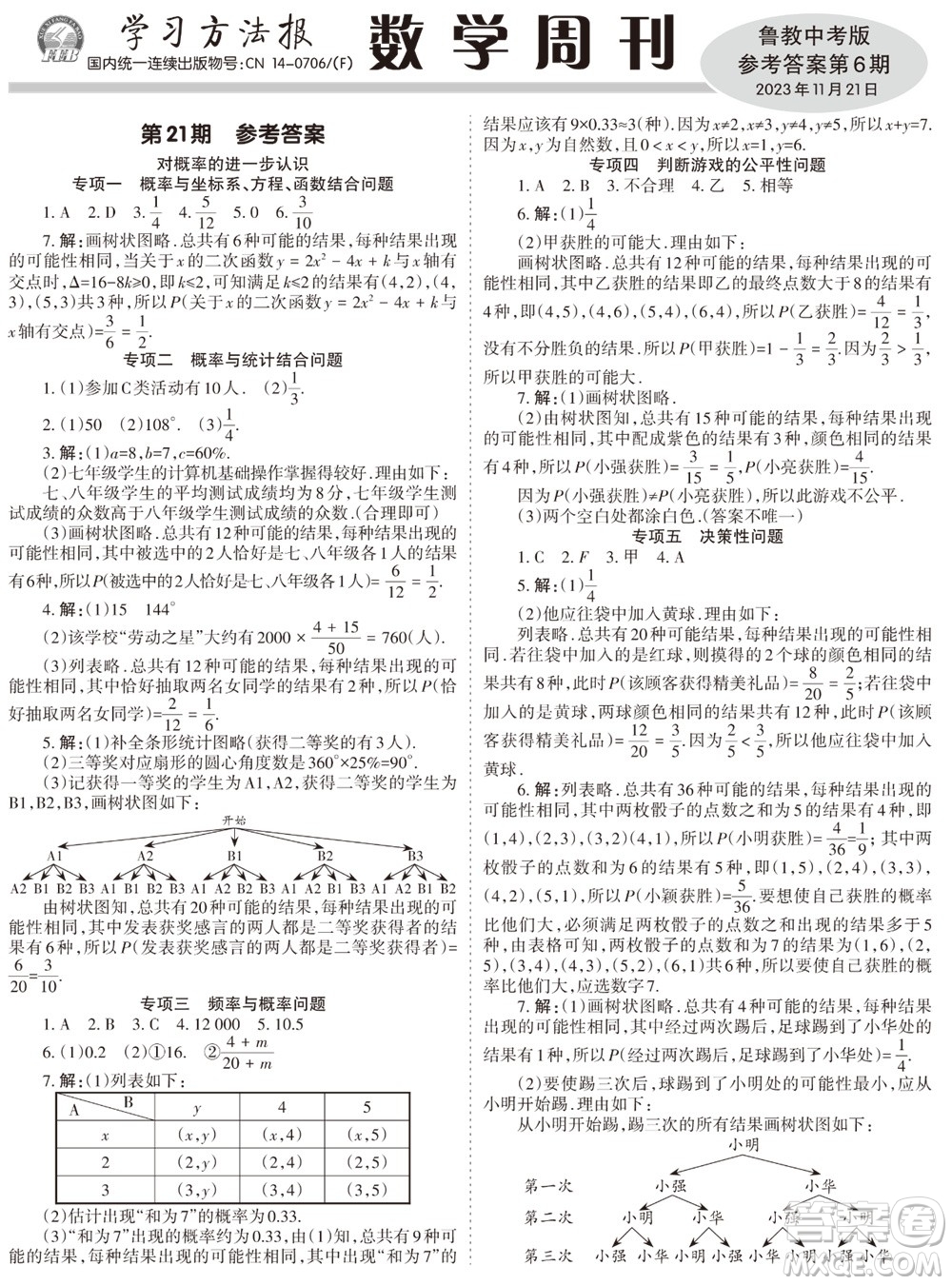 2023年秋學(xué)習(xí)方法報(bào)數(shù)學(xué)周刊九年級(jí)上冊(cè)魯教版中考專版第6期參考答案