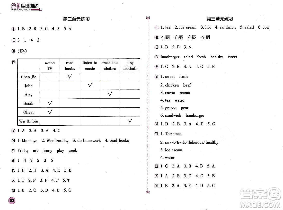 安徽少年兒童出版社2023年秋新編基礎(chǔ)訓(xùn)練五年級(jí)英語(yǔ)上冊(cè)人教版答案