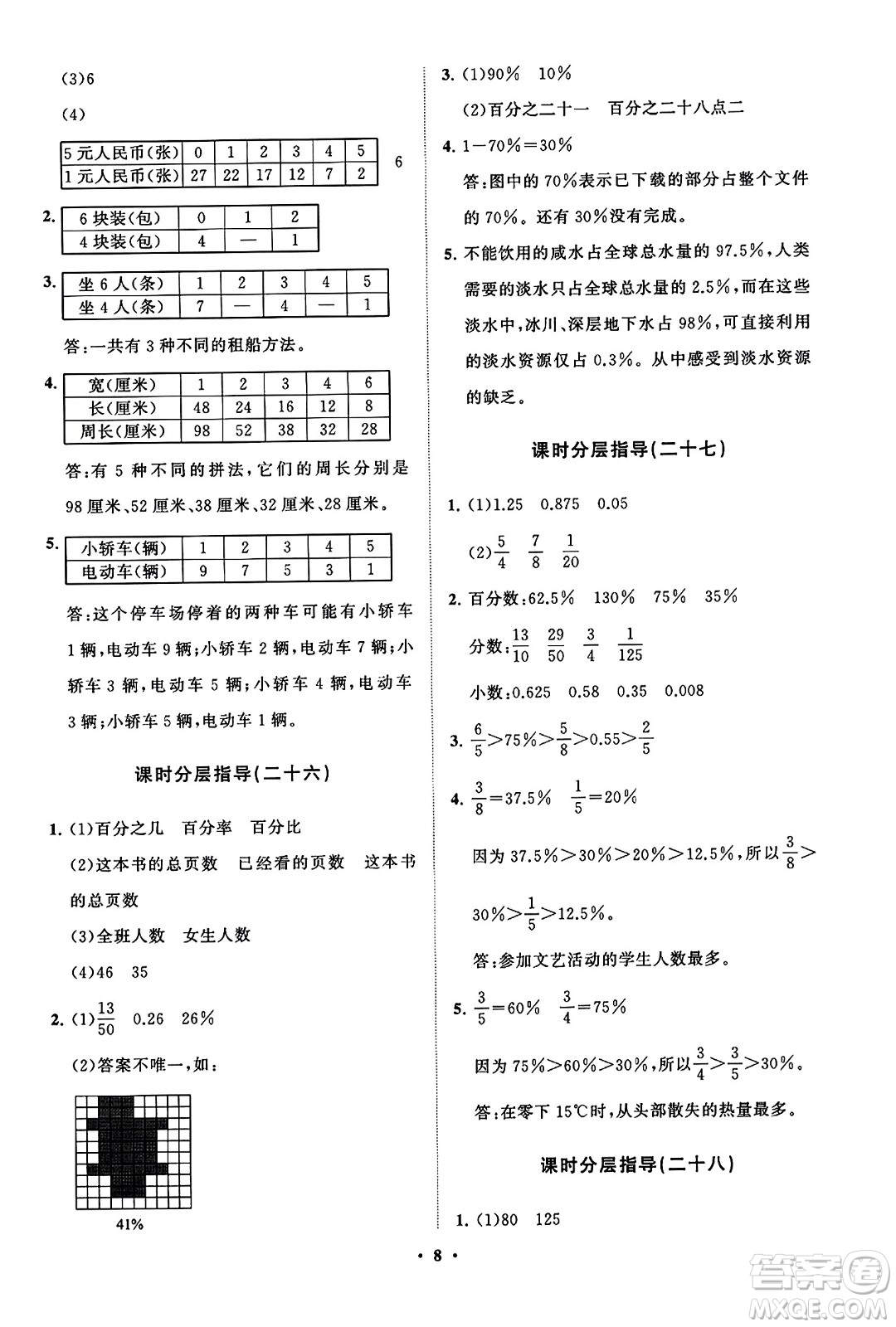 山東教育出版社2023年秋小學(xué)同步練習(xí)冊(cè)分層指導(dǎo)六年級(jí)數(shù)學(xué)上冊(cè)通用版答案