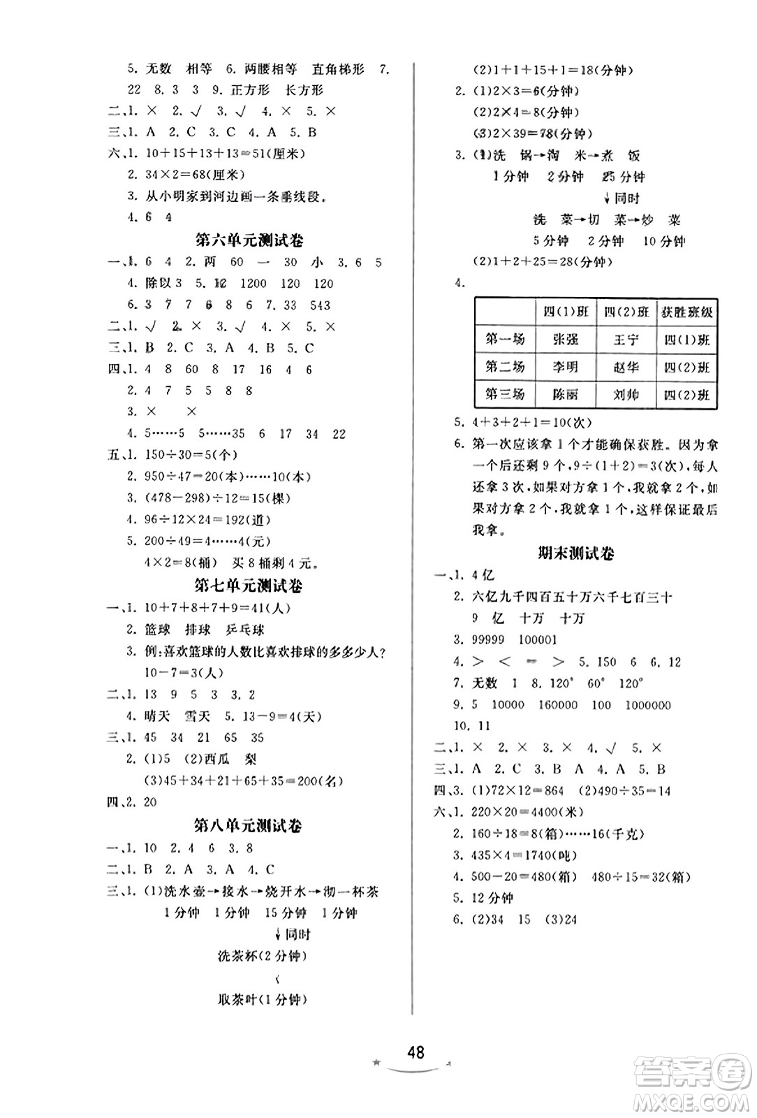 安徽人民出版社2023年秋黃岡隨堂練四年級(jí)數(shù)學(xué)上冊(cè)人教版答案