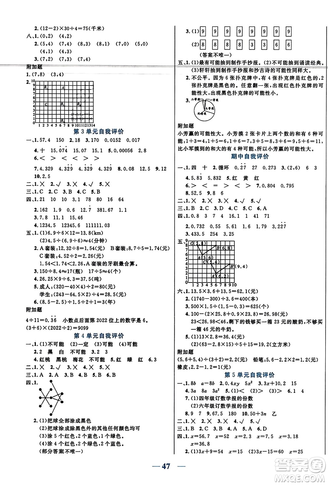 陽光出版社2023年秋激活思維智能訓(xùn)練五年級(jí)數(shù)學(xué)上冊(cè)人教版答案