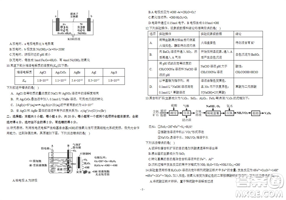 2024屆山東省高三年級適應(yīng)性聯(lián)考一化學(xué)試題答案