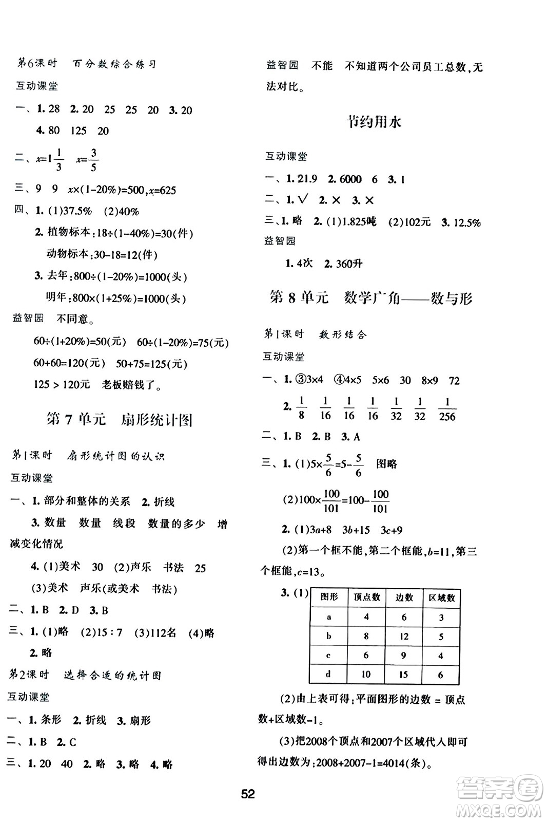 陜西人民教育出版社2023年秋學習與評價六年級數(shù)學上冊人教版答案