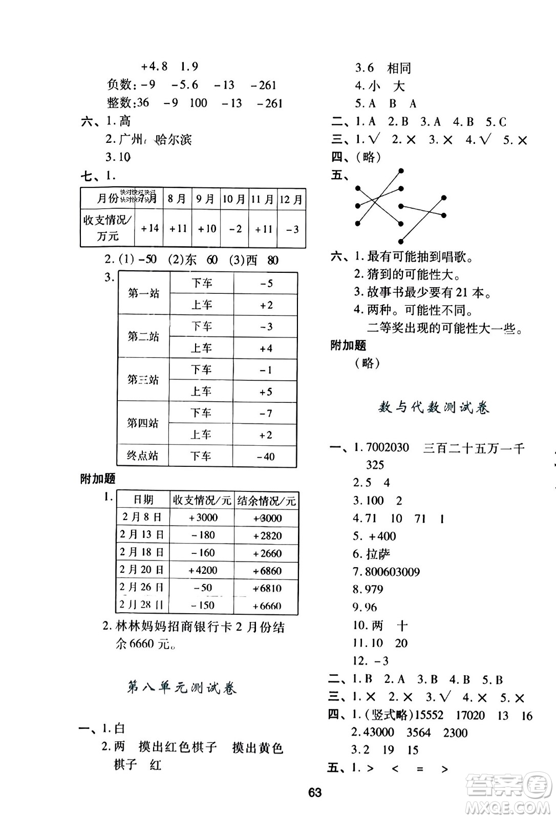 ?陜西人民教育出版社2023年秋學(xué)習(xí)與評(píng)價(jià)四年級(jí)數(shù)學(xué)上冊(cè)北師大版答案