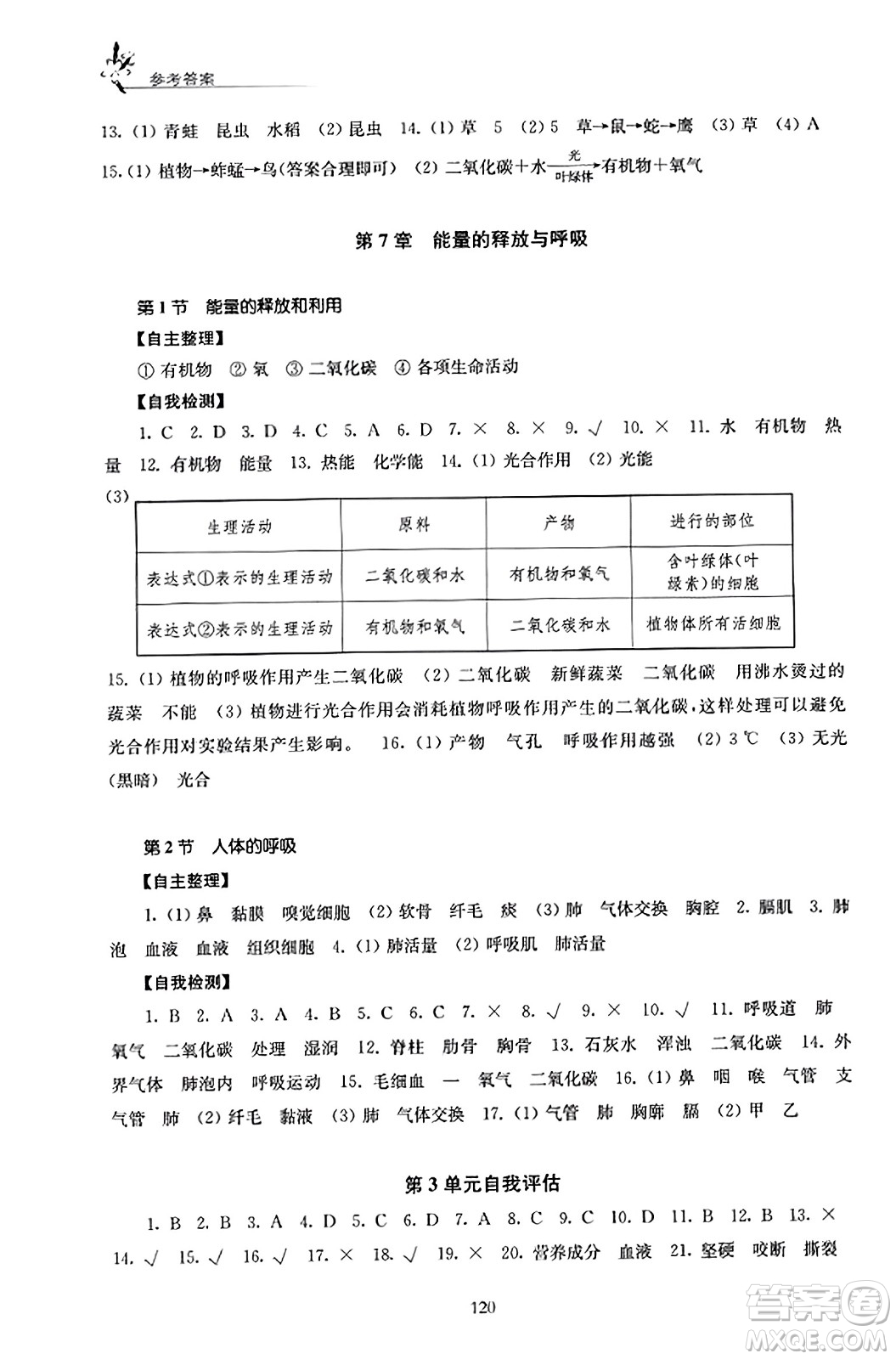 江蘇鳳凰教育出版社2023年秋學習與評價七年級生物上冊蘇科版答案