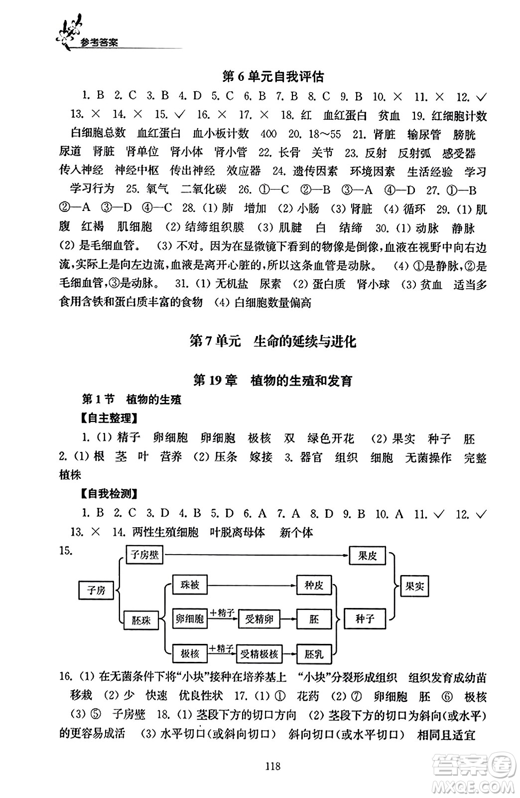 江蘇鳳凰教育出版社2023年秋學(xué)習(xí)與評(píng)價(jià)八年級(jí)生物上冊(cè)蘇科版答案