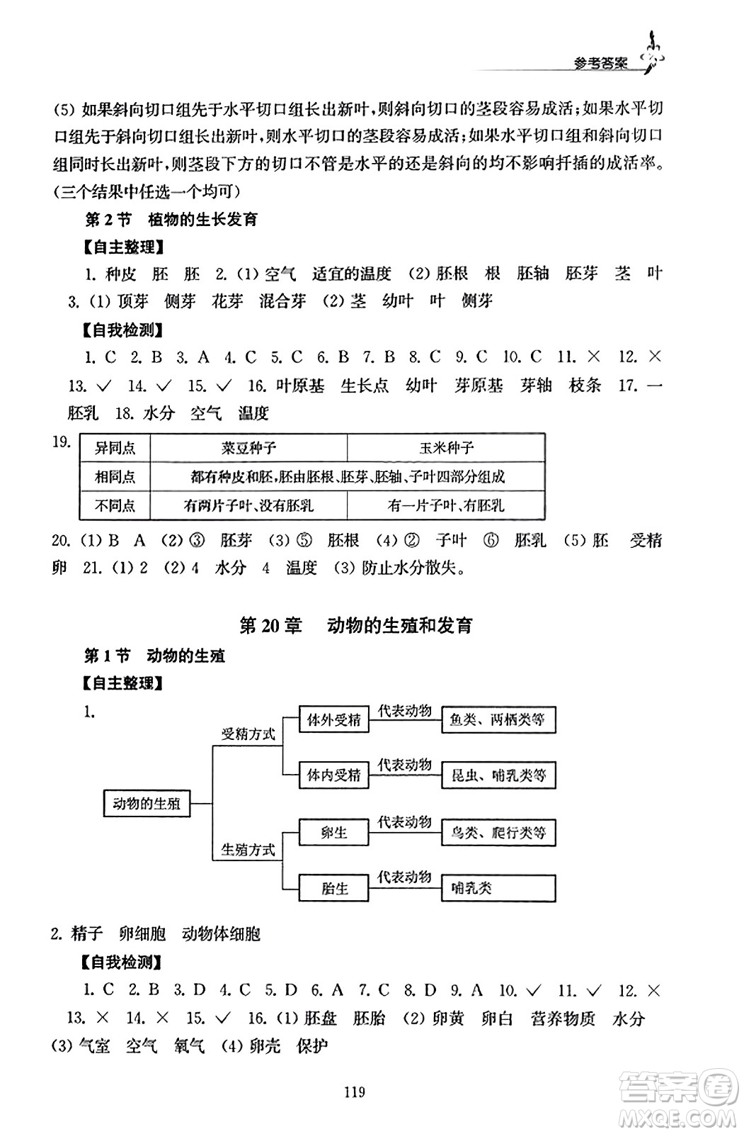 江蘇鳳凰教育出版社2023年秋學(xué)習(xí)與評(píng)價(jià)八年級(jí)生物上冊(cè)蘇科版答案