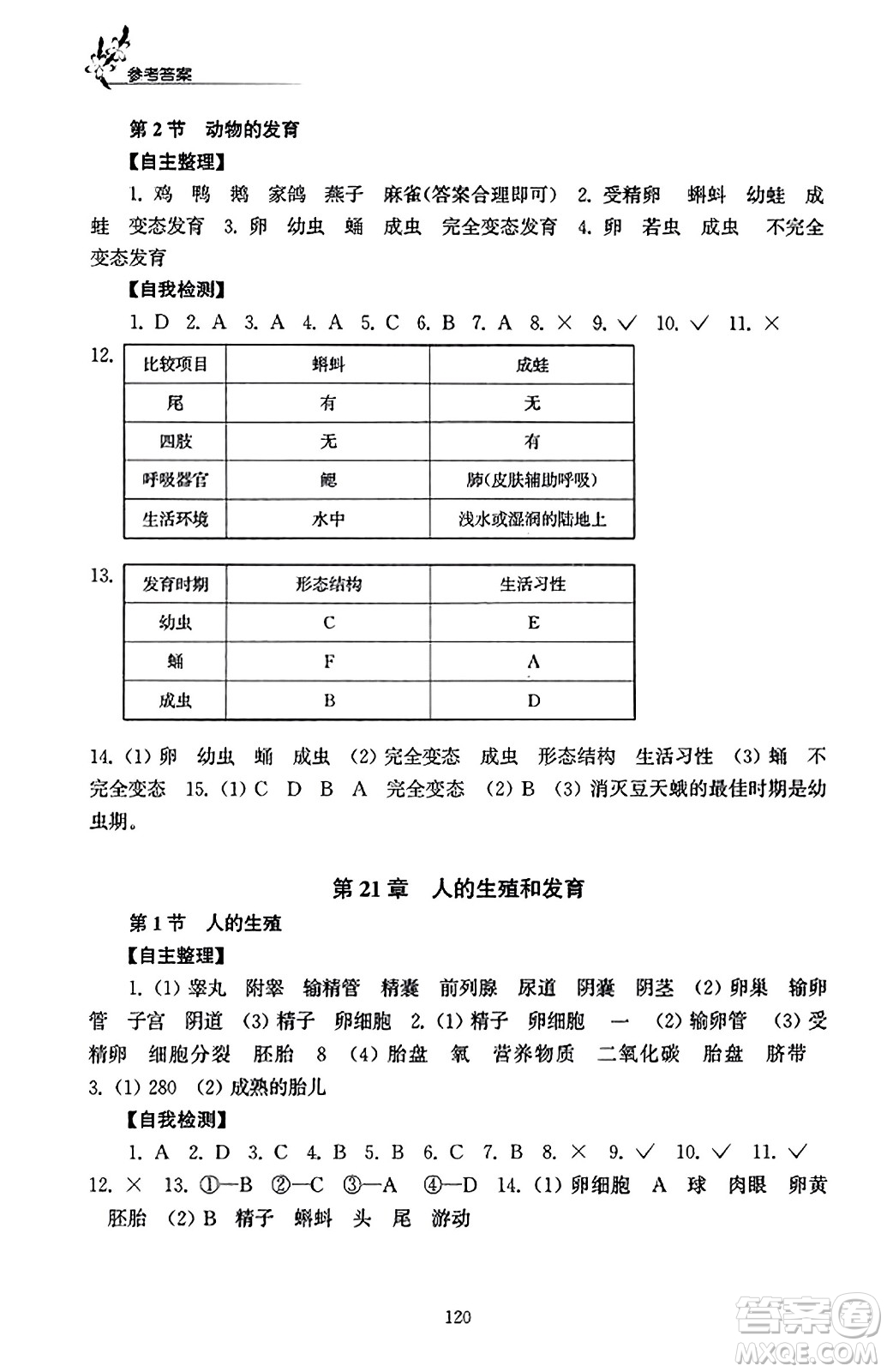 江蘇鳳凰教育出版社2023年秋學(xué)習(xí)與評(píng)價(jià)八年級(jí)生物上冊(cè)蘇科版答案